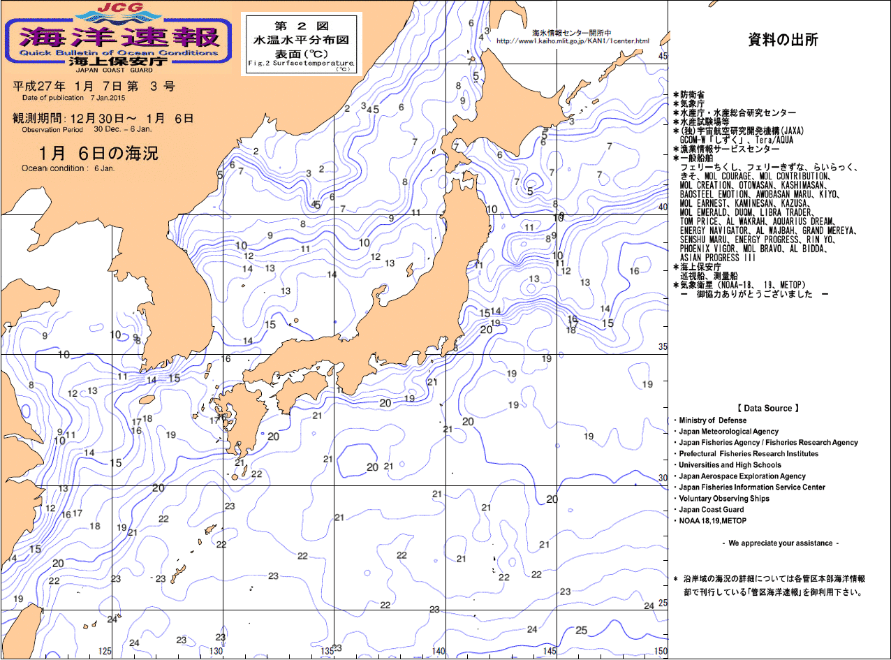 水温