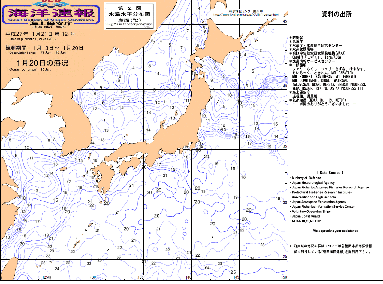 水温