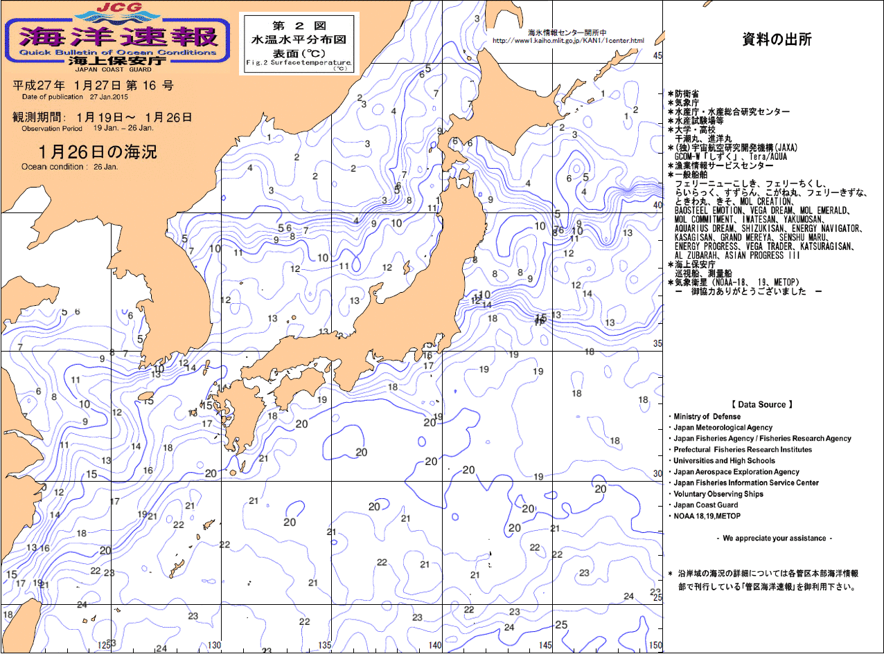 水温