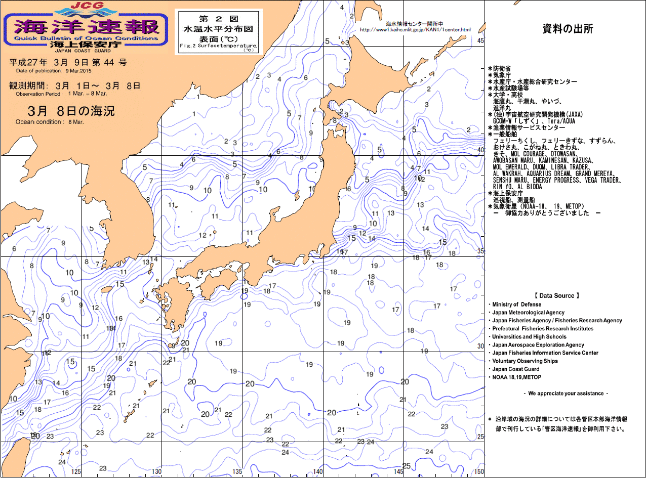 水温