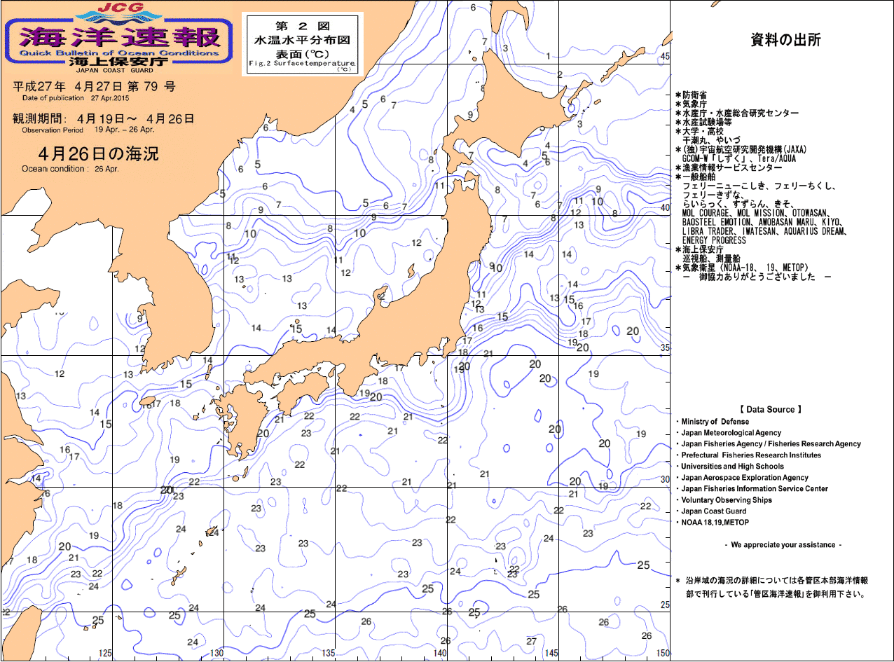 水温