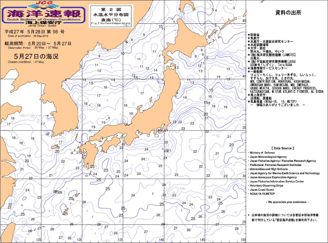 水温