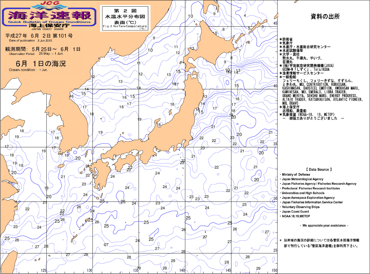 水温