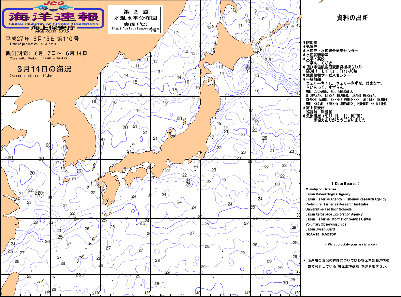 水温