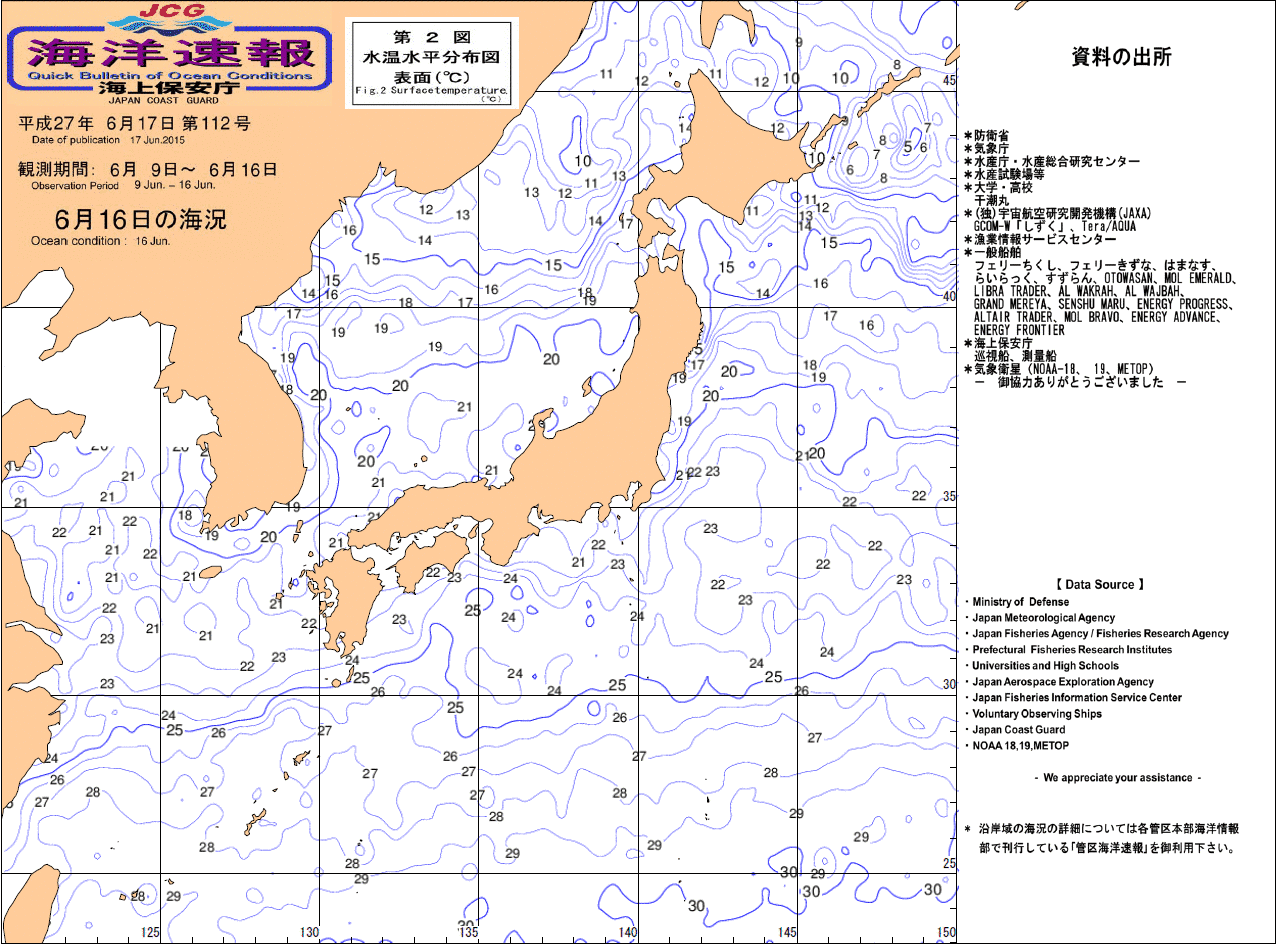 水温