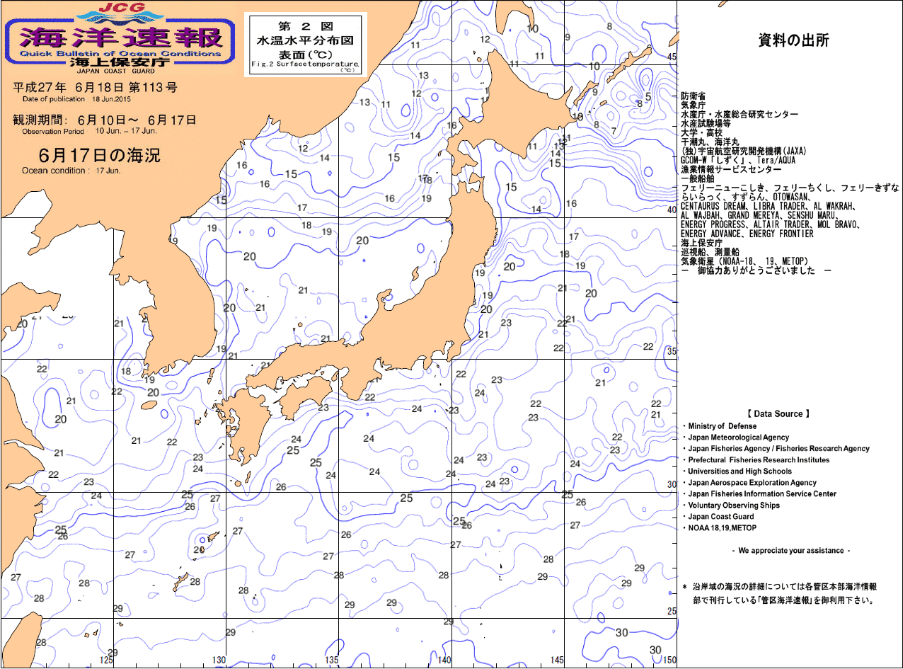 水温