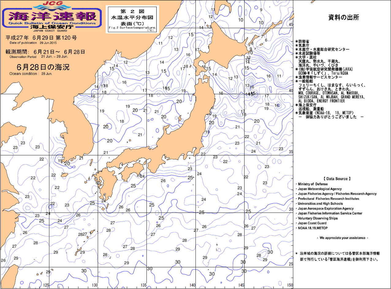 水温