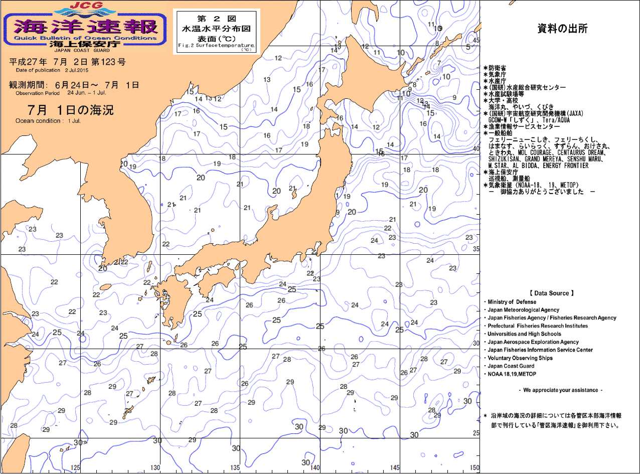 水温