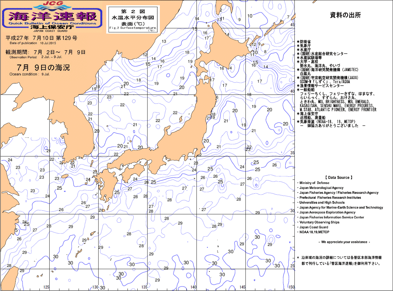 水温