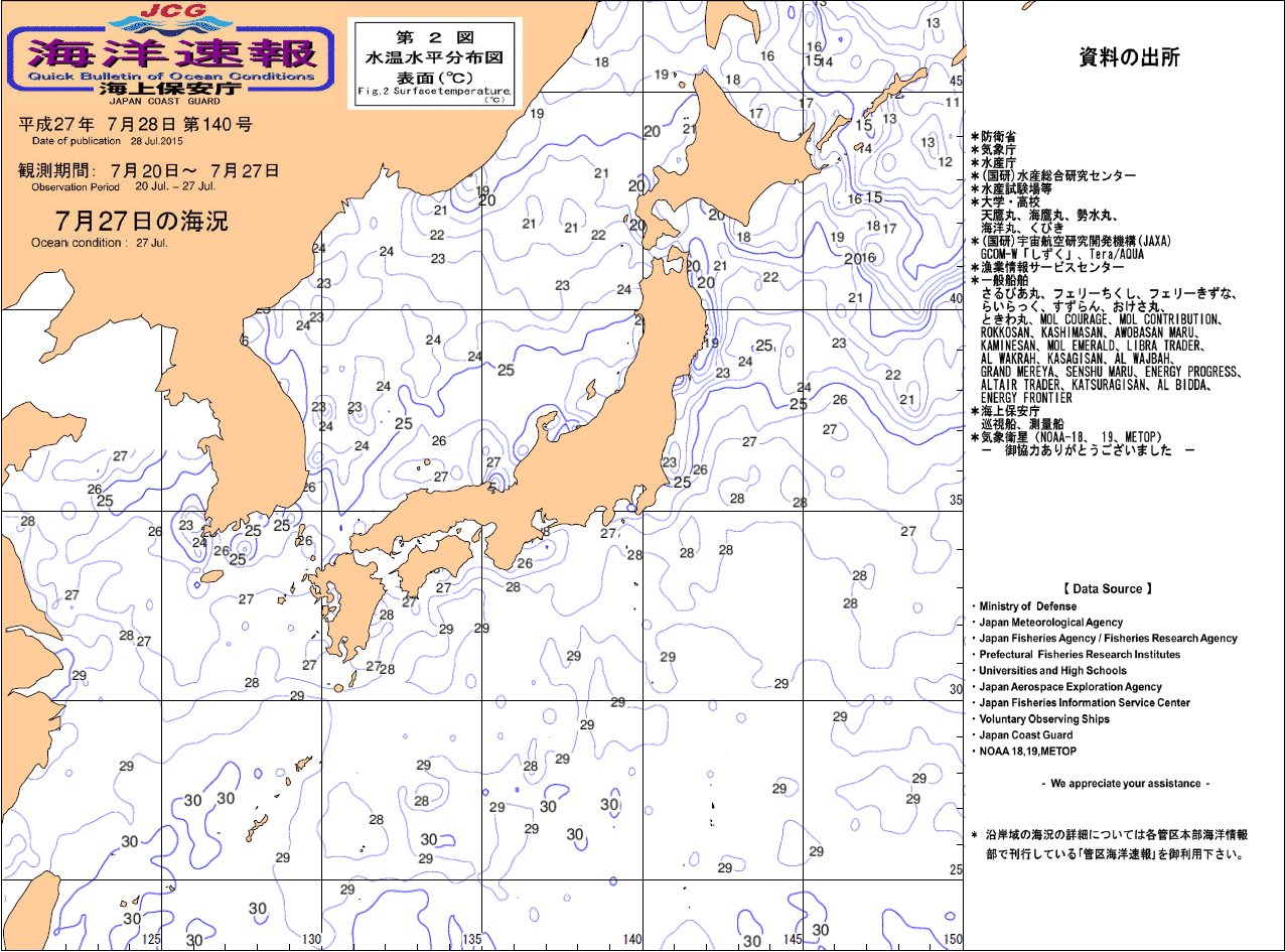 水温