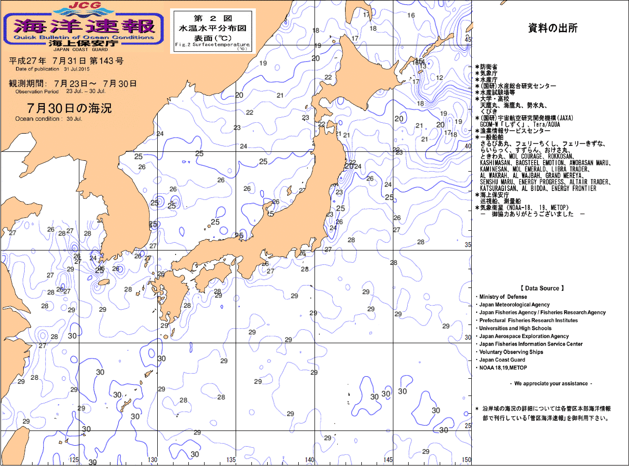 水温