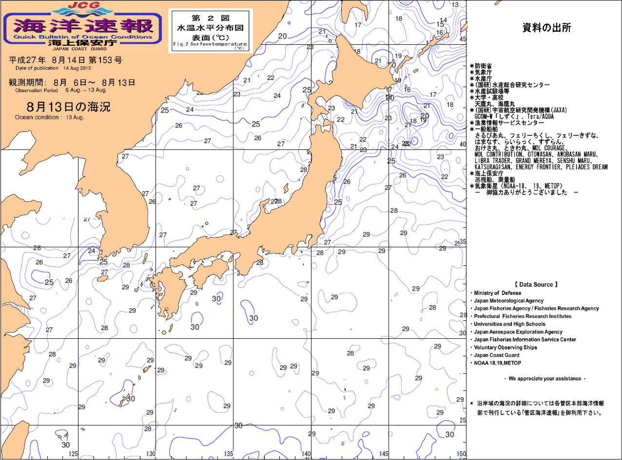 水温