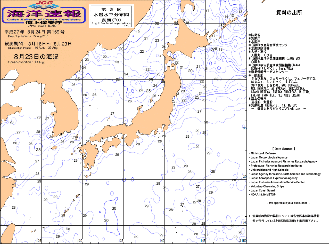 水温