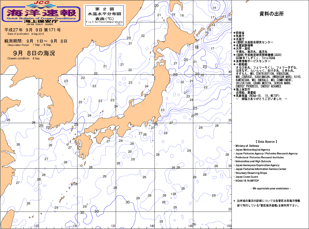 水温