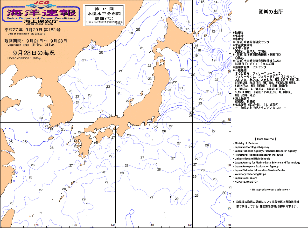 水温