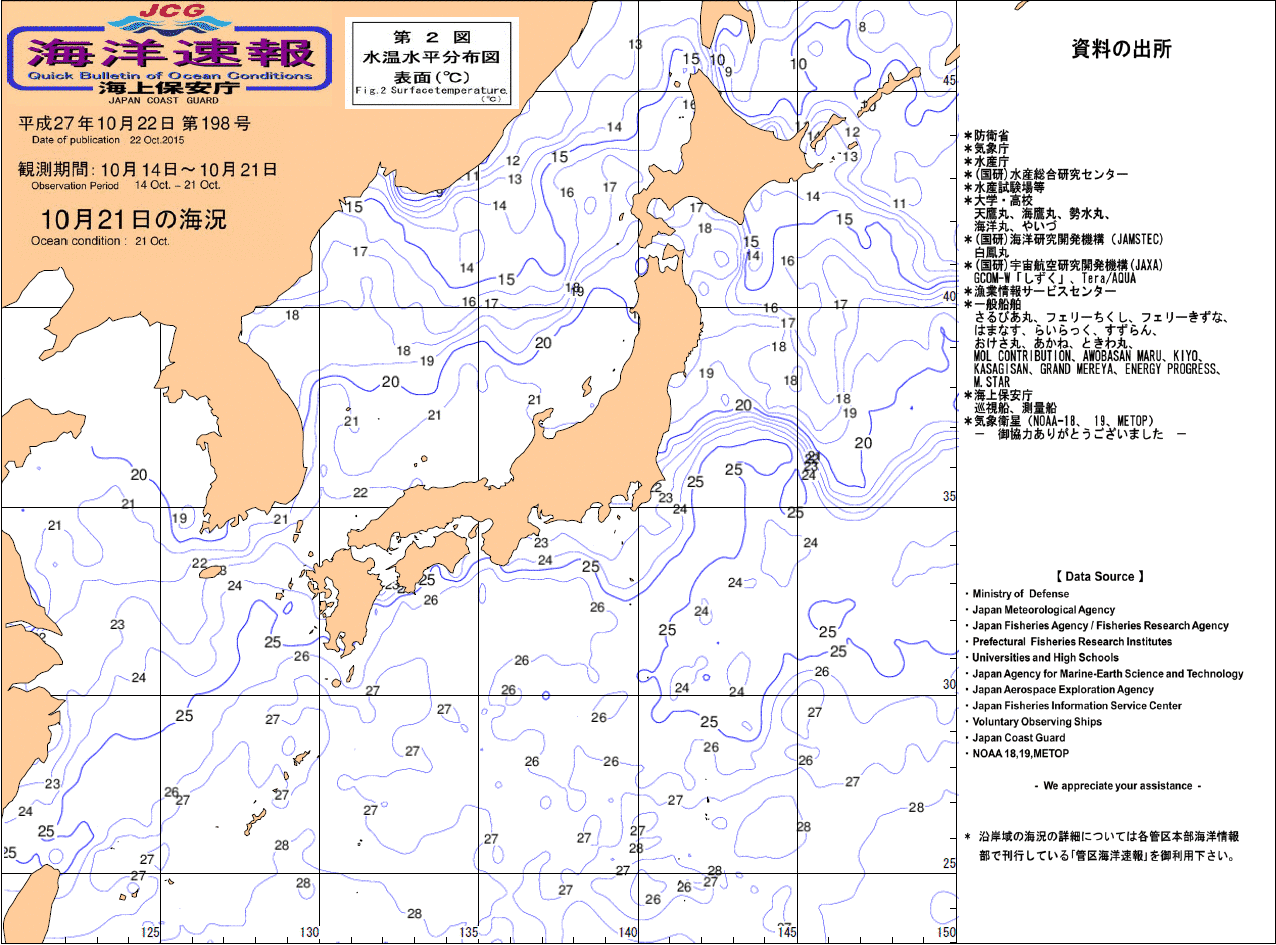 水温