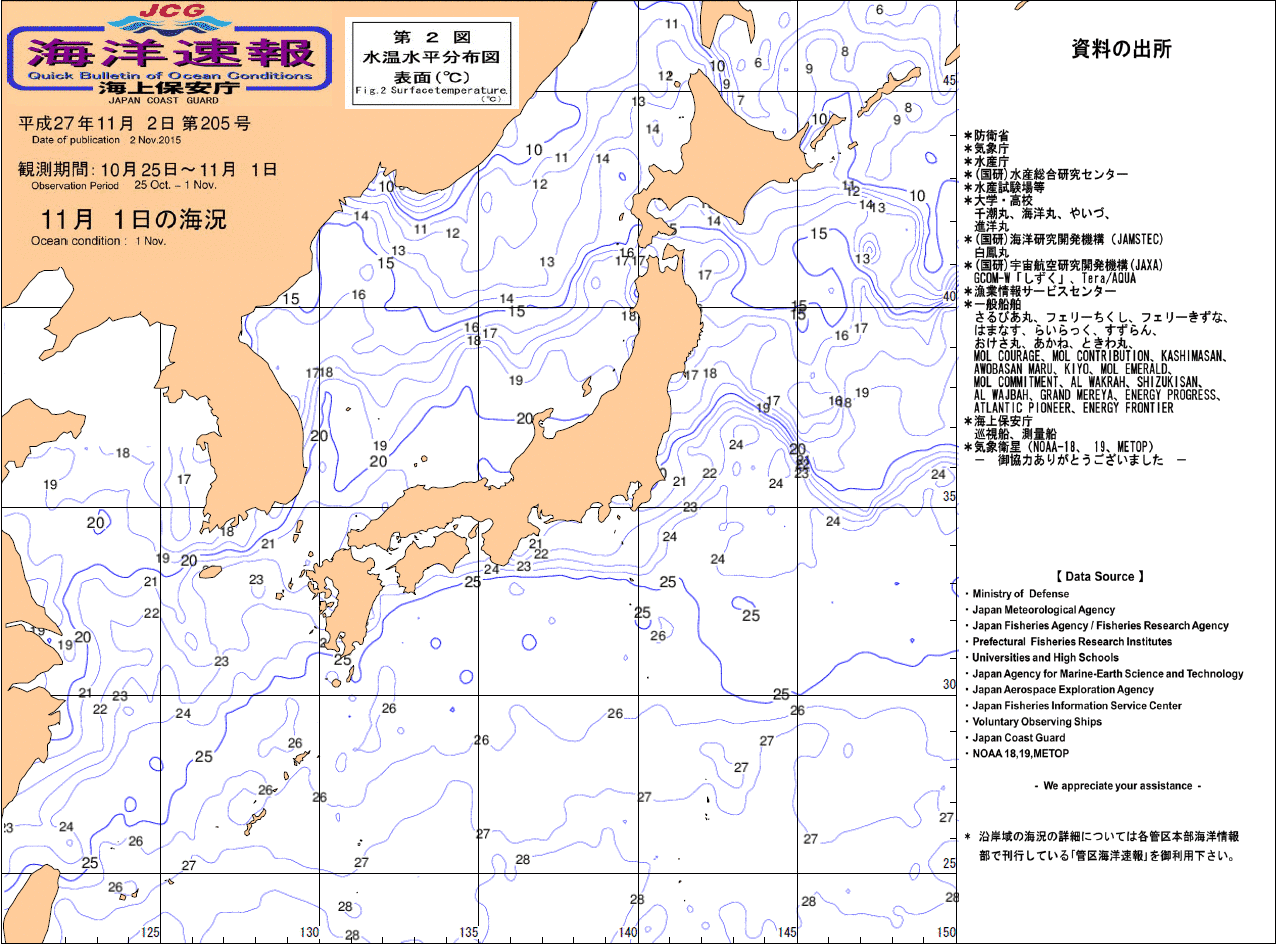 水温