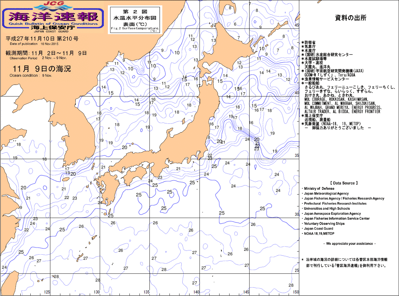 水温