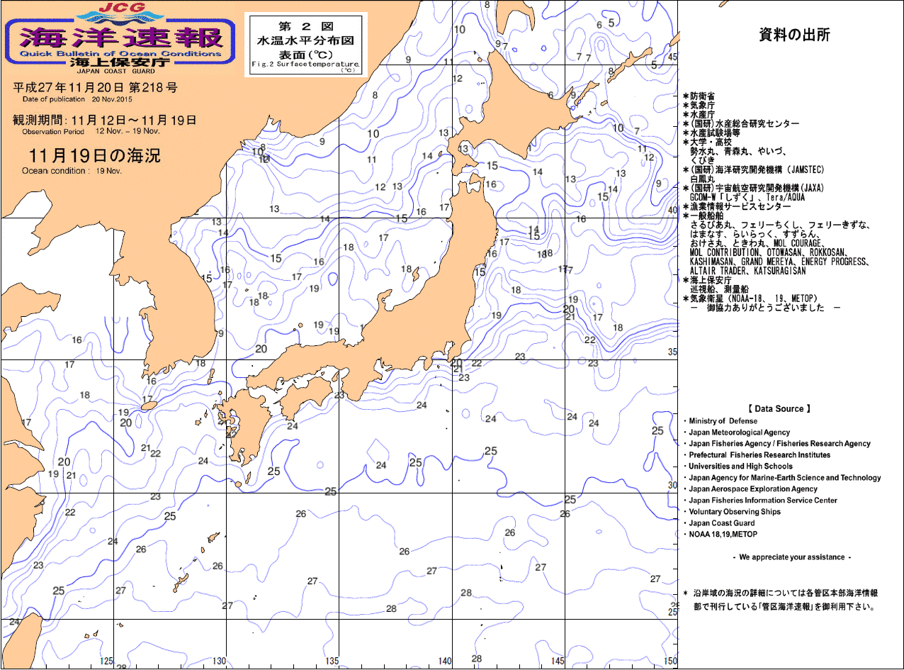 水温