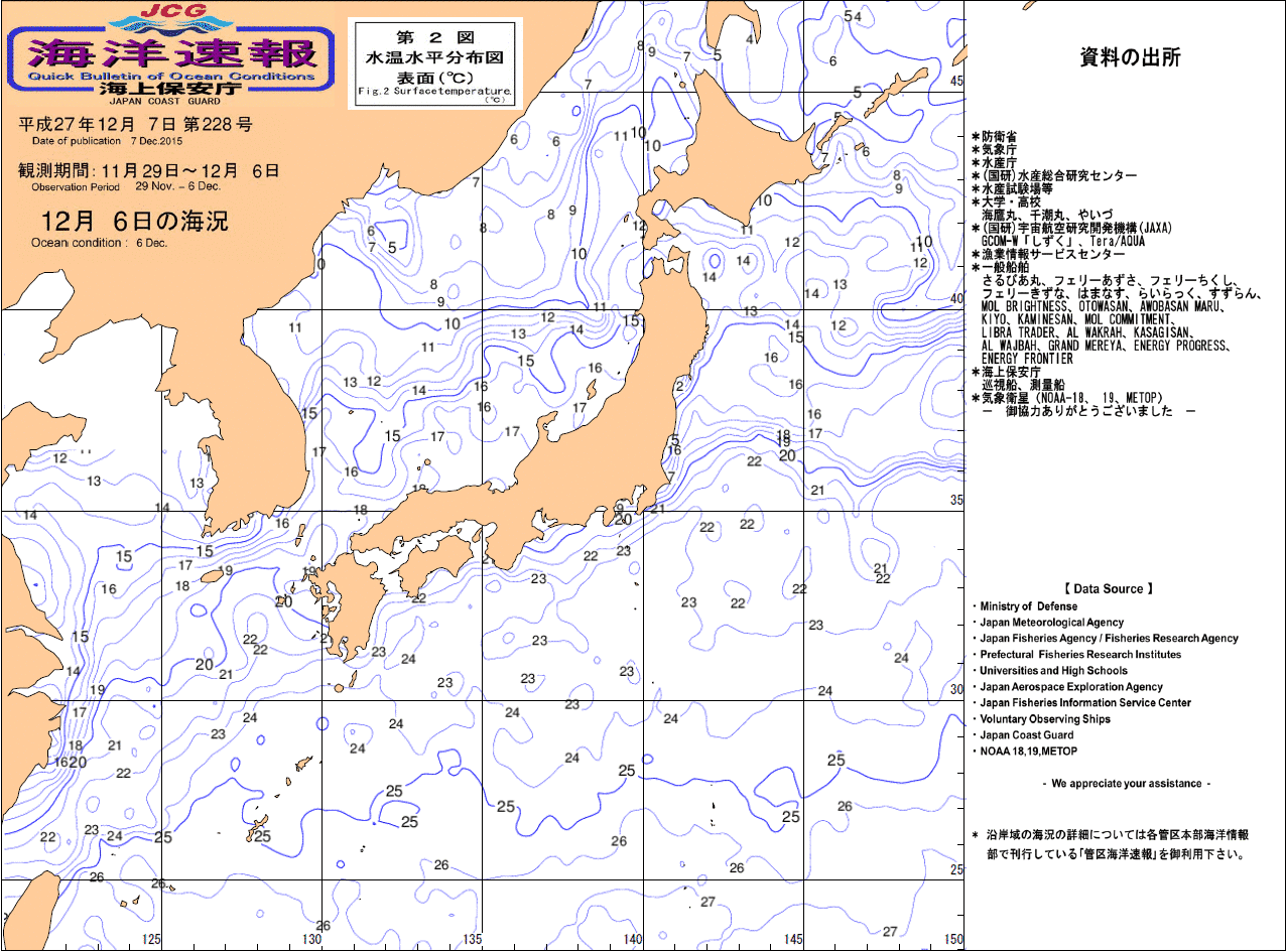 水温