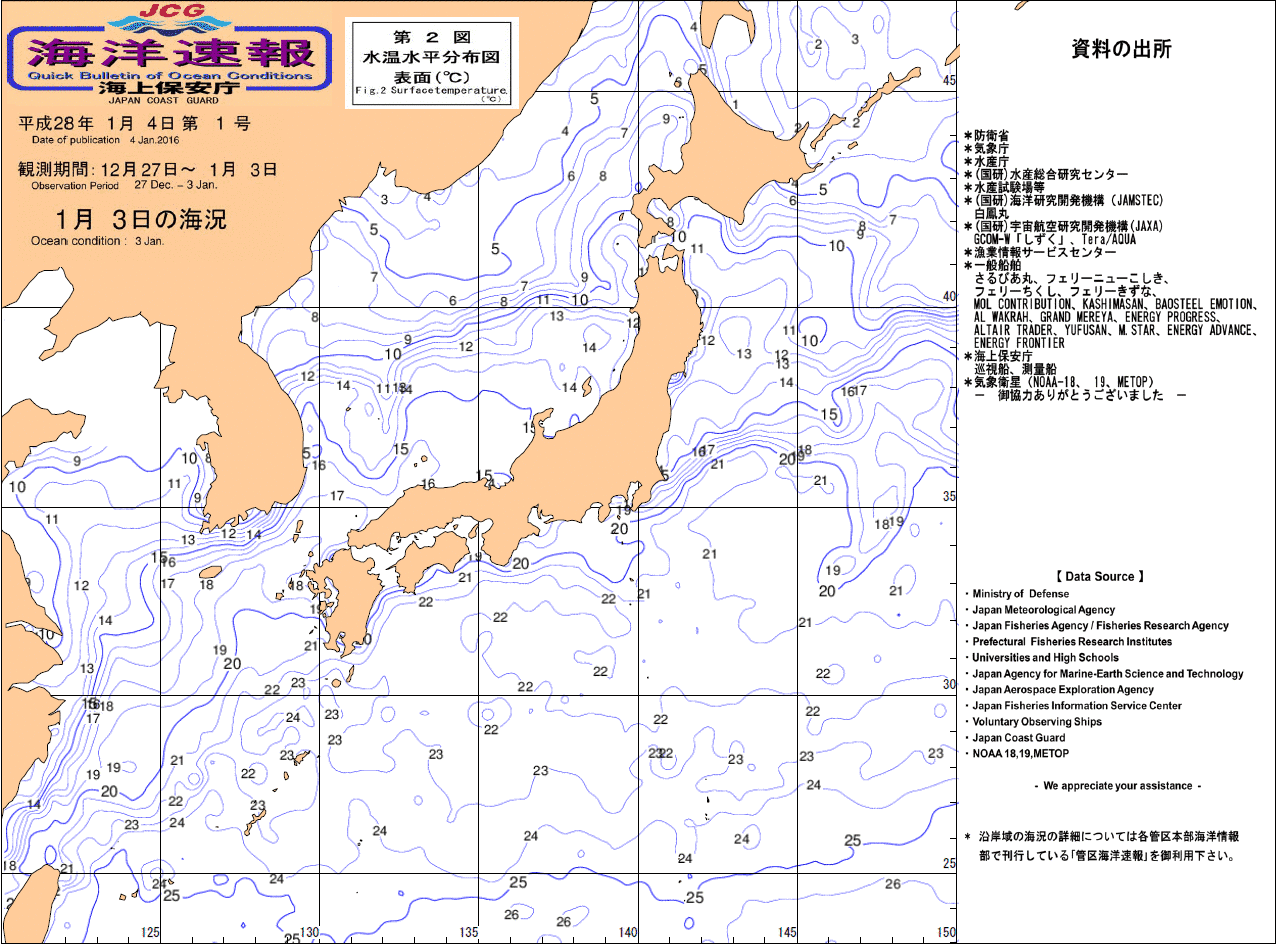 水温