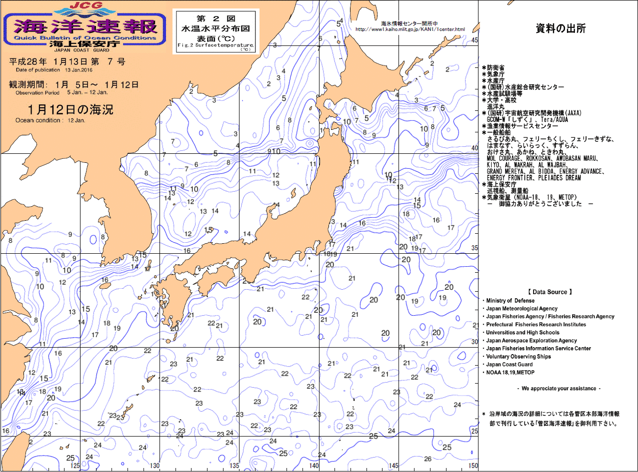 水温