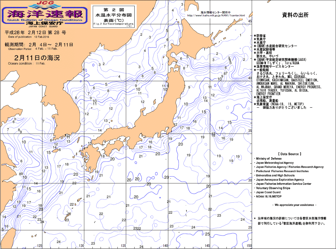 水温