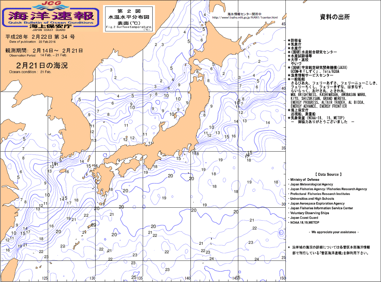 水温