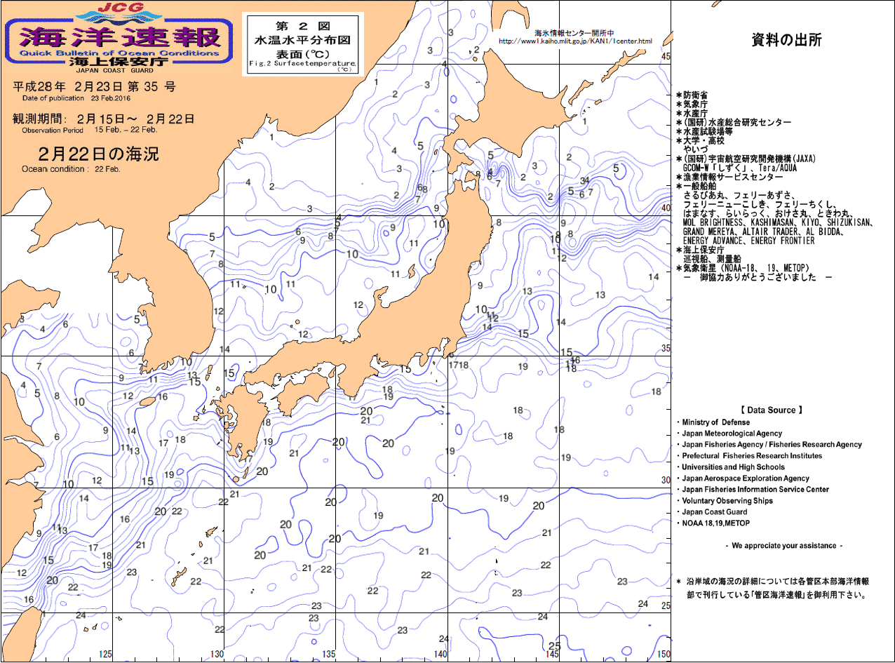 水温