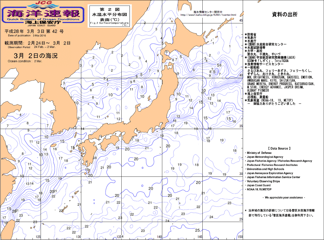 水温