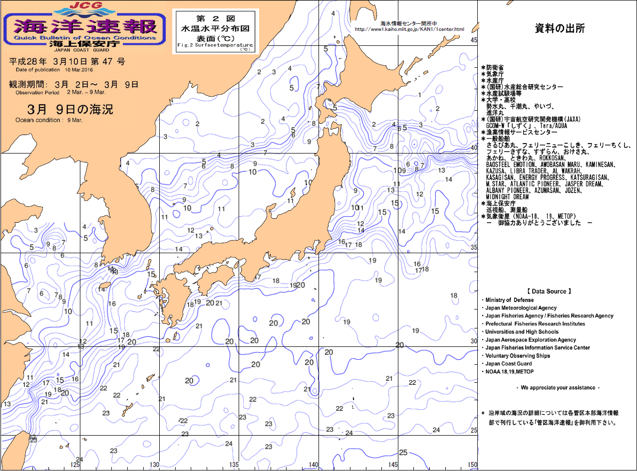 水温