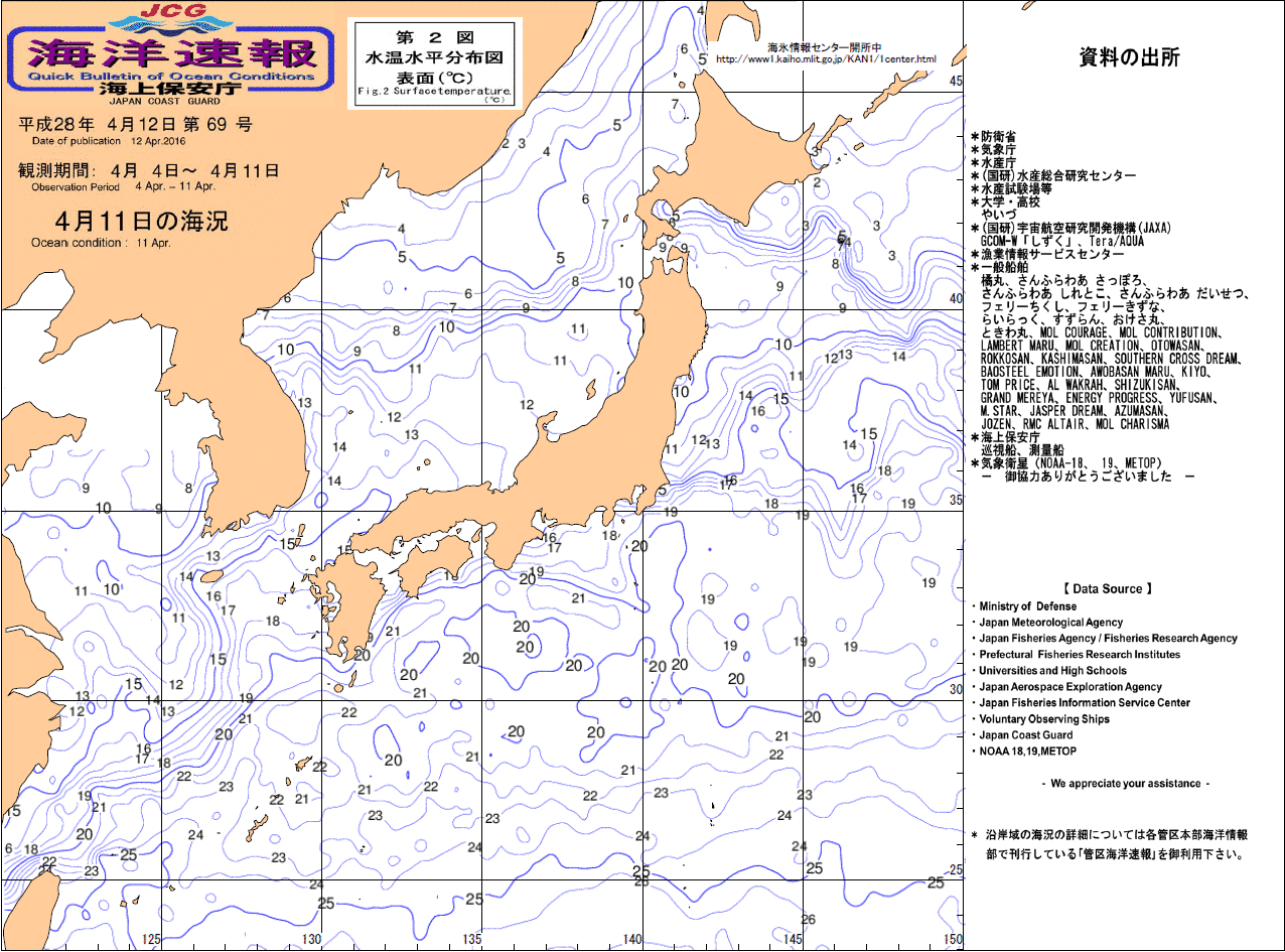 水温