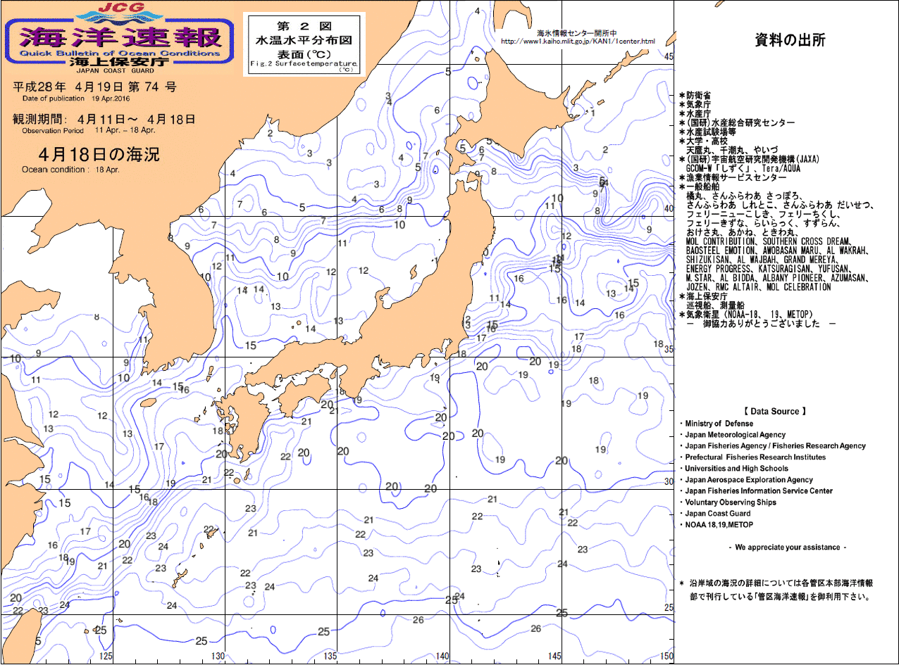 水温