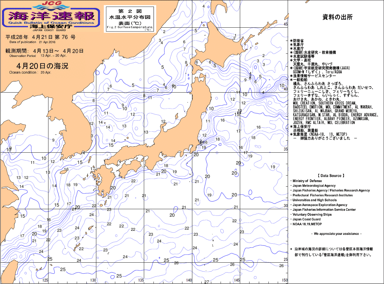 水温