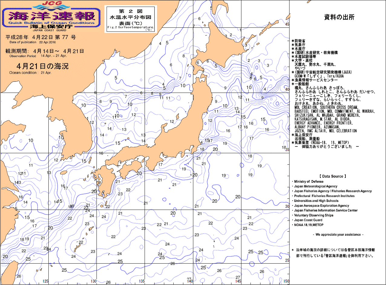 水温