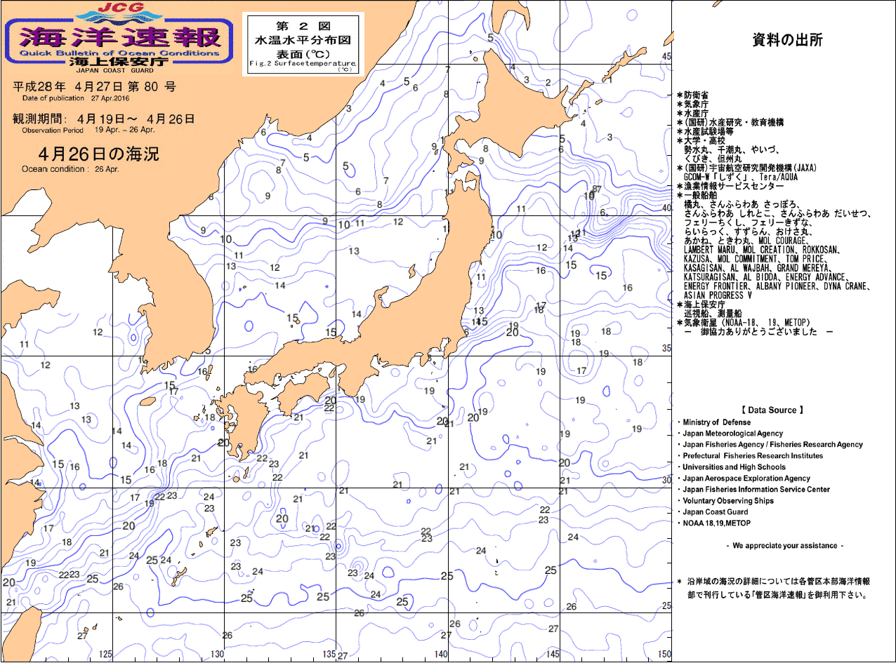 水温