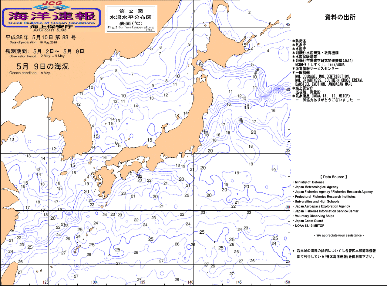 水温