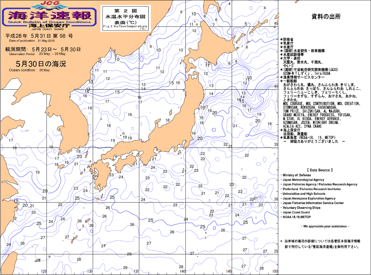 水温