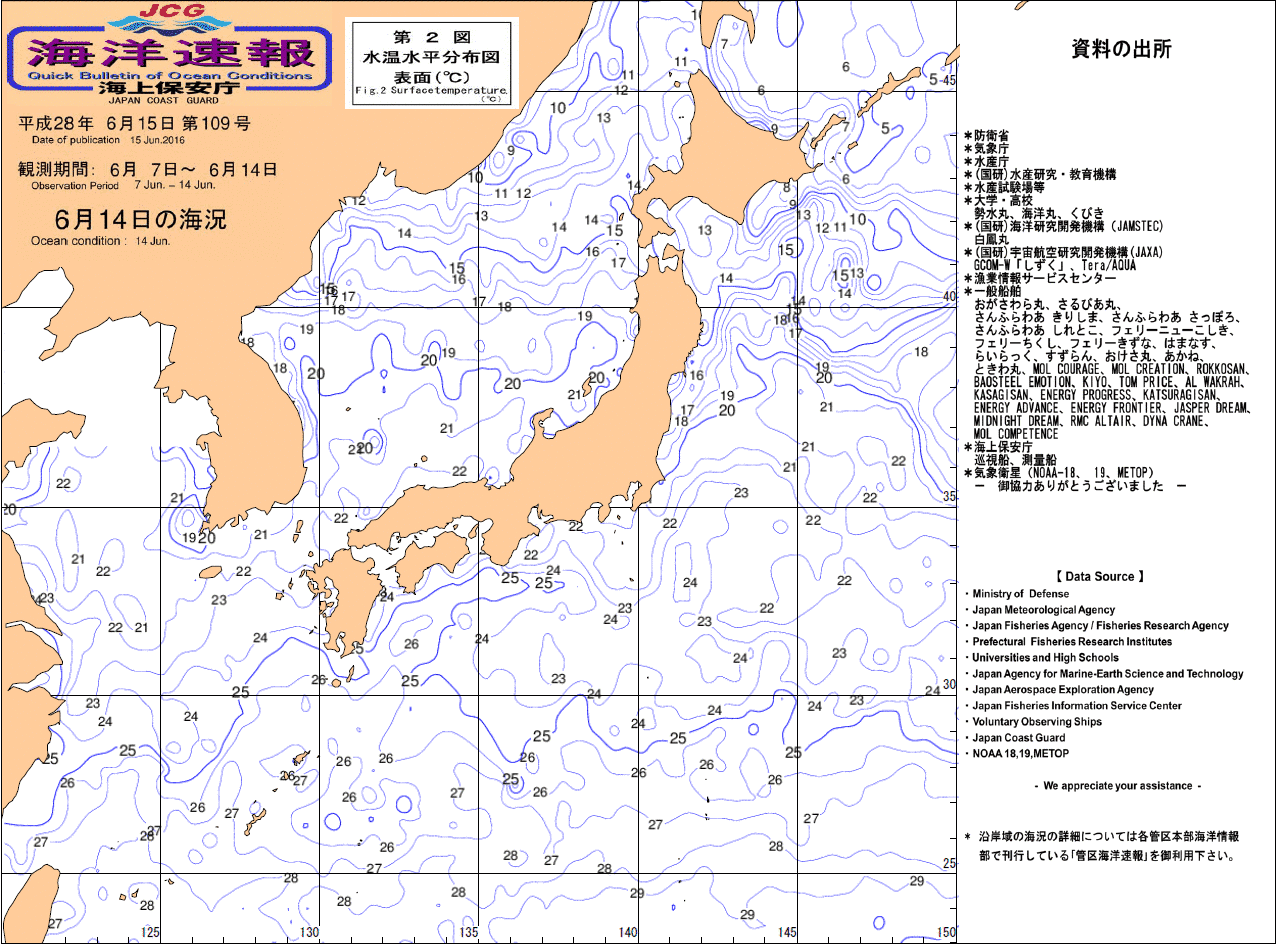 水温