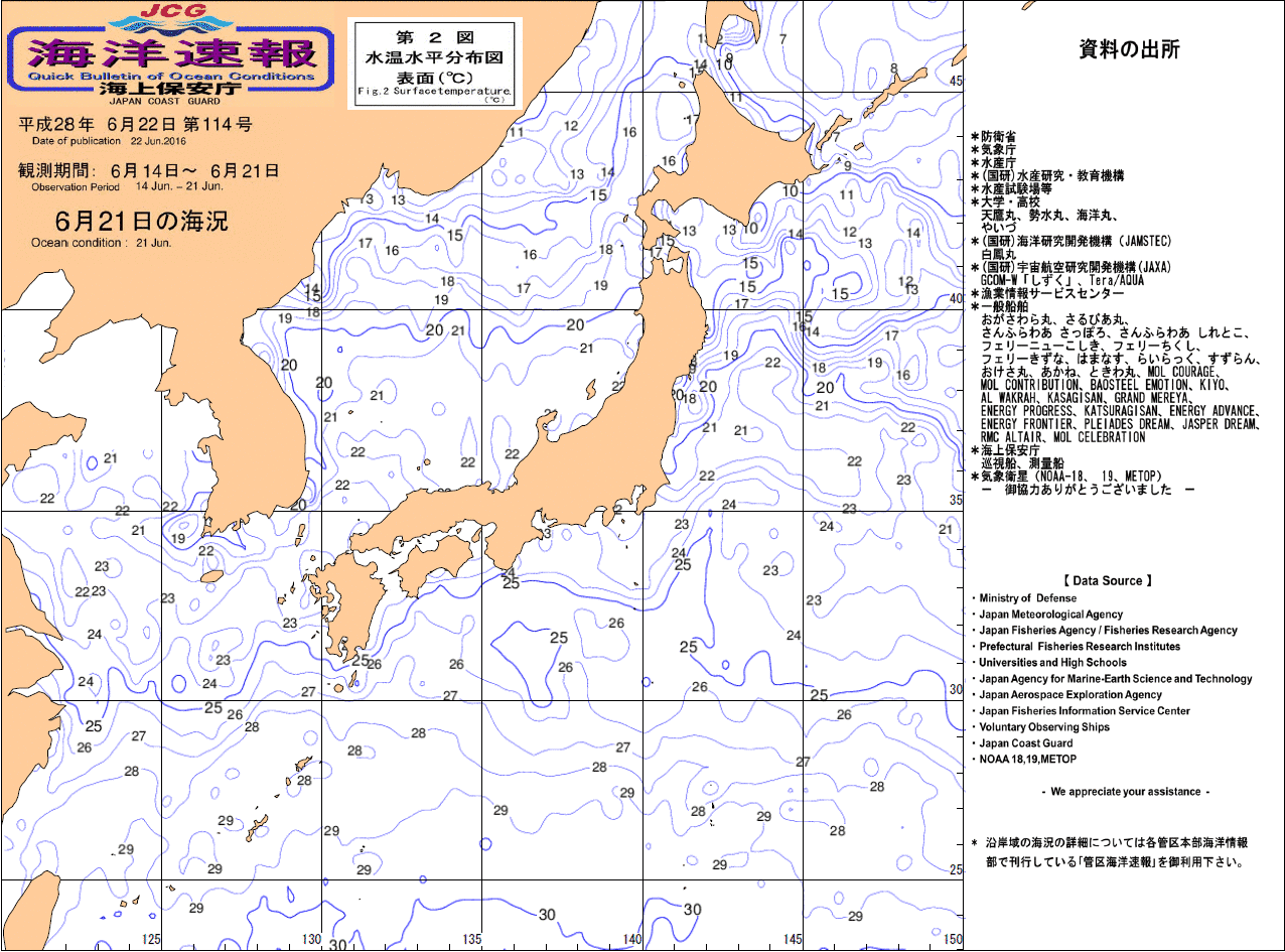 水温