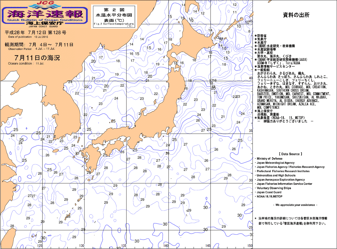 水温