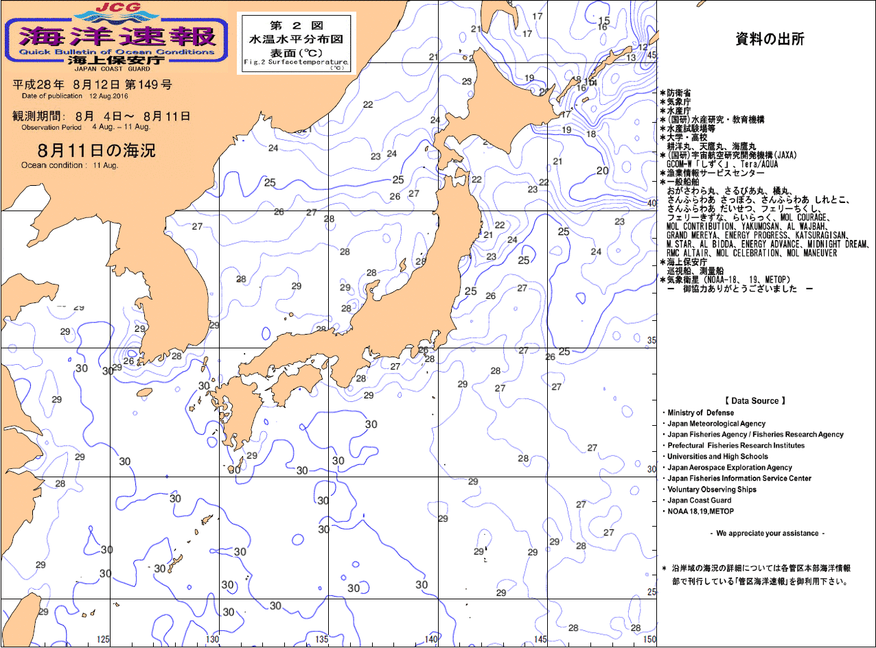 水温