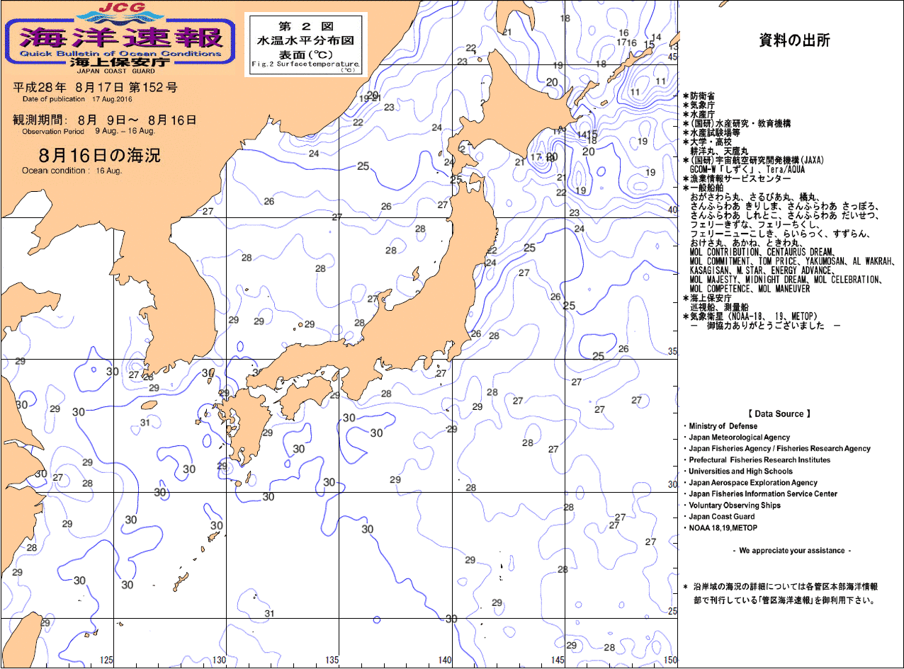 水温