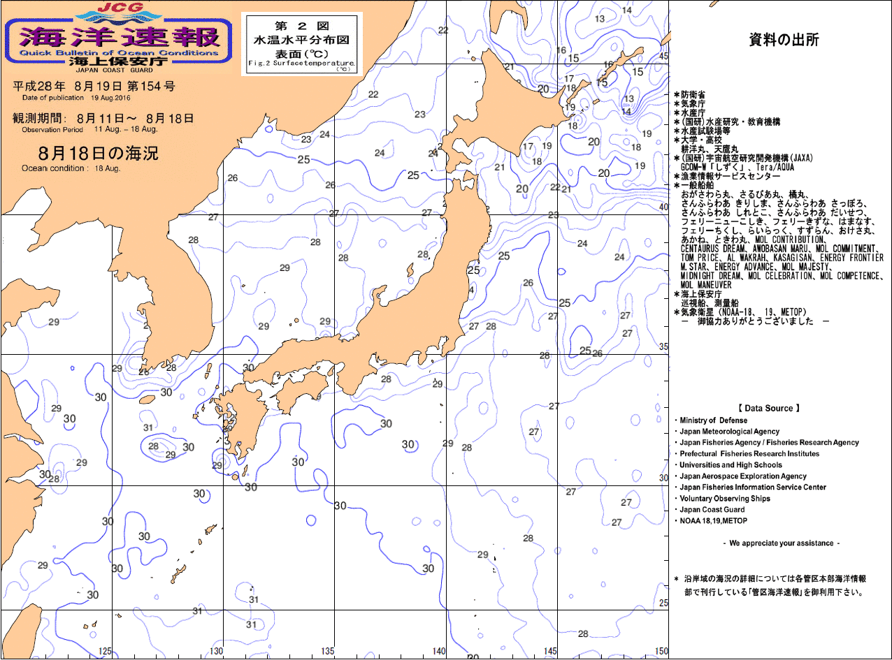 水温