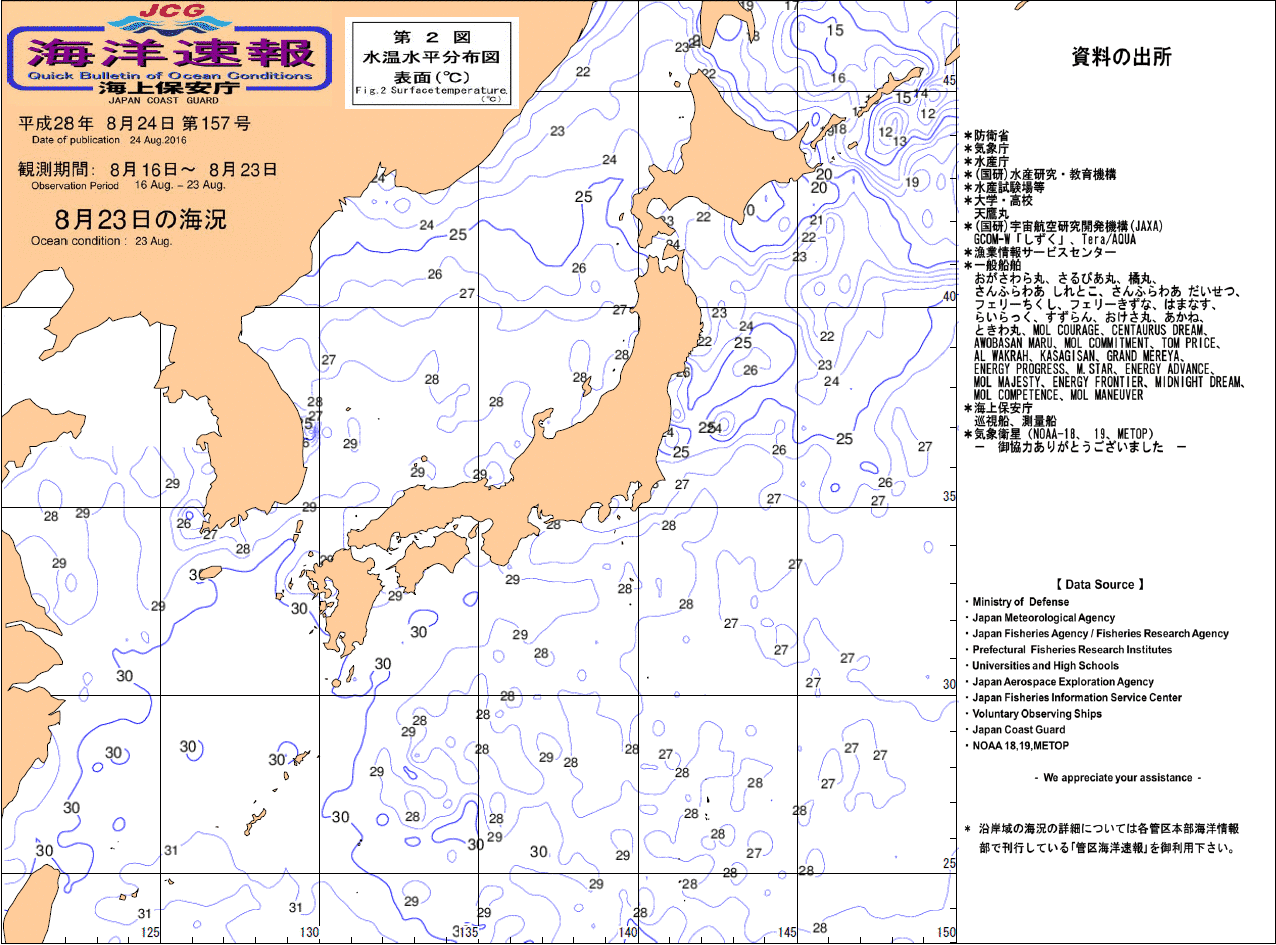 水温