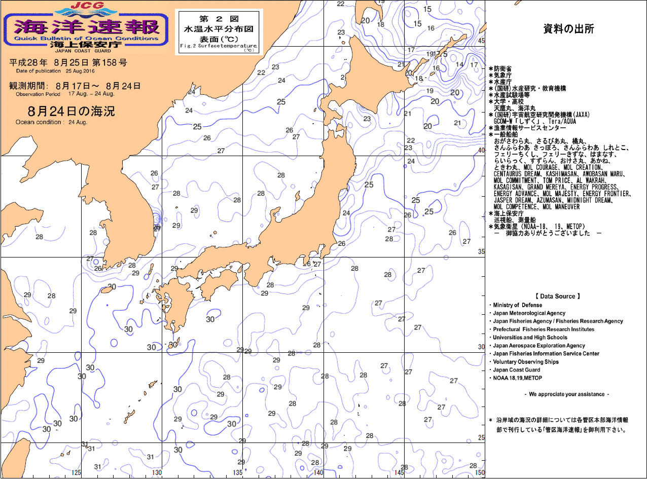 水温