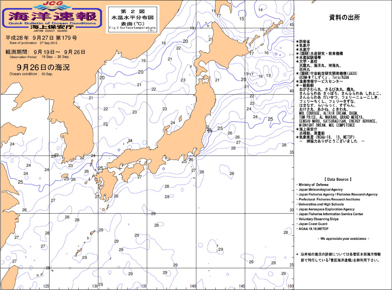 水温