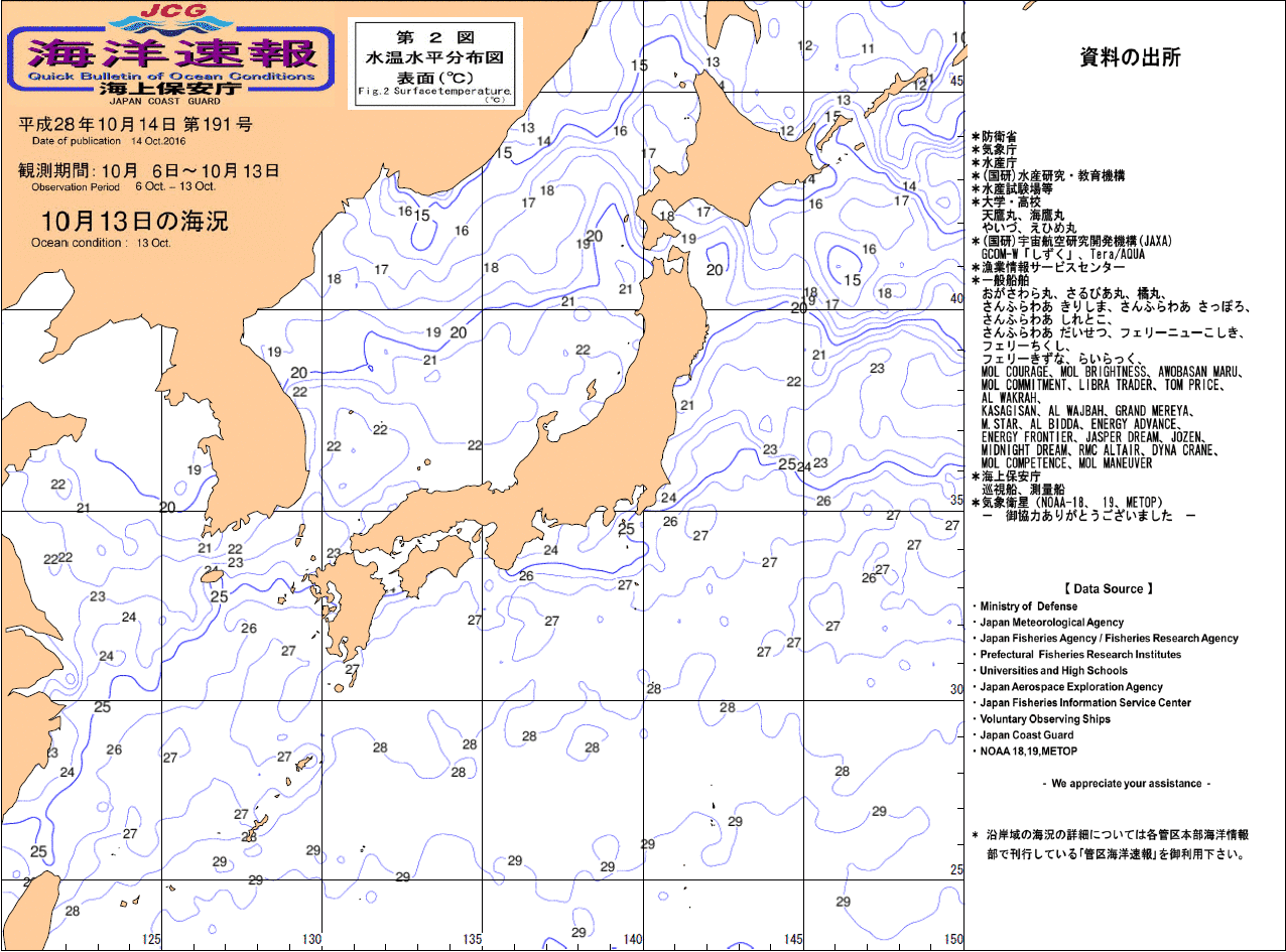 水温