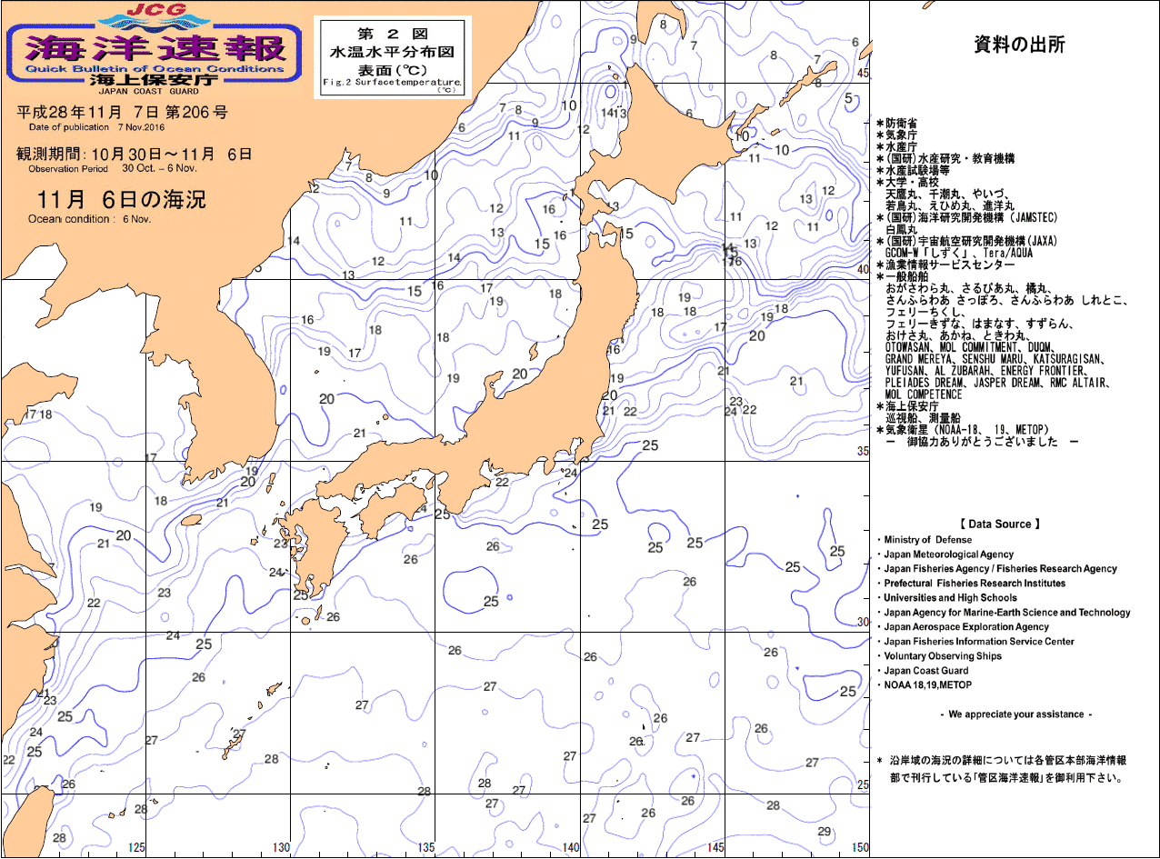 水温