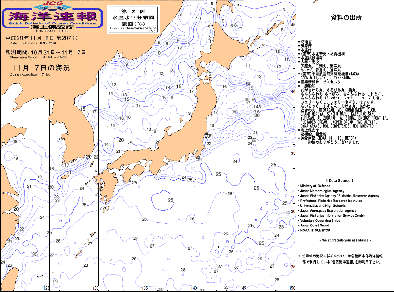 水温